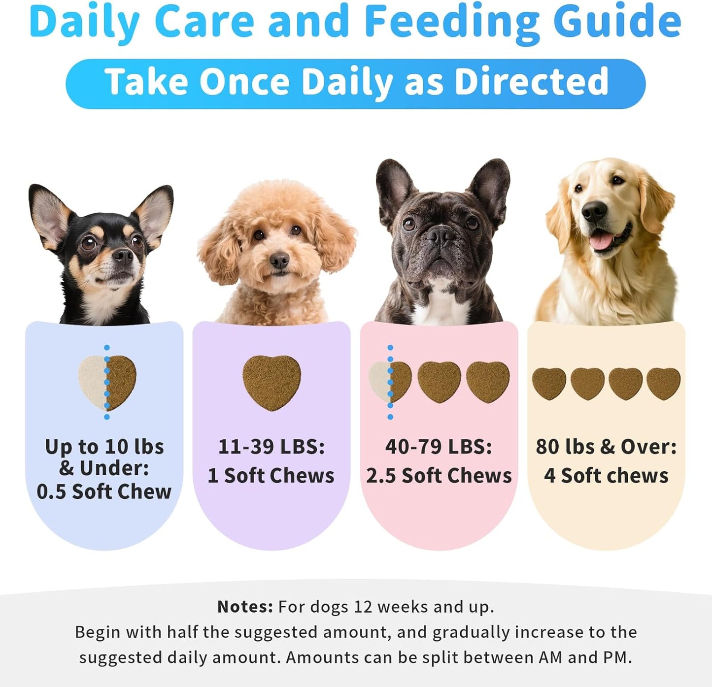 Dog Flea and Tick Treatment Chewable, 5-in-1 Natural Flea and Tick Prevention Chews, Dog Oral Flea and Tick Support Supplement, for All Breeds and Ages, Chicken Flavor, 135 Count