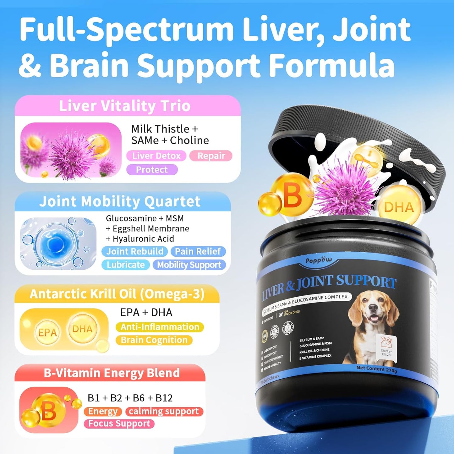 Senior Dog Liver & Joint Supplement – Same, Milk Thistle (Silybin), Glucosamine, MSM for Liver Health Detox, Mobility, Joint Pain Relief, Cognitive & Vitality Support, Chicken Flavor, 90Ct