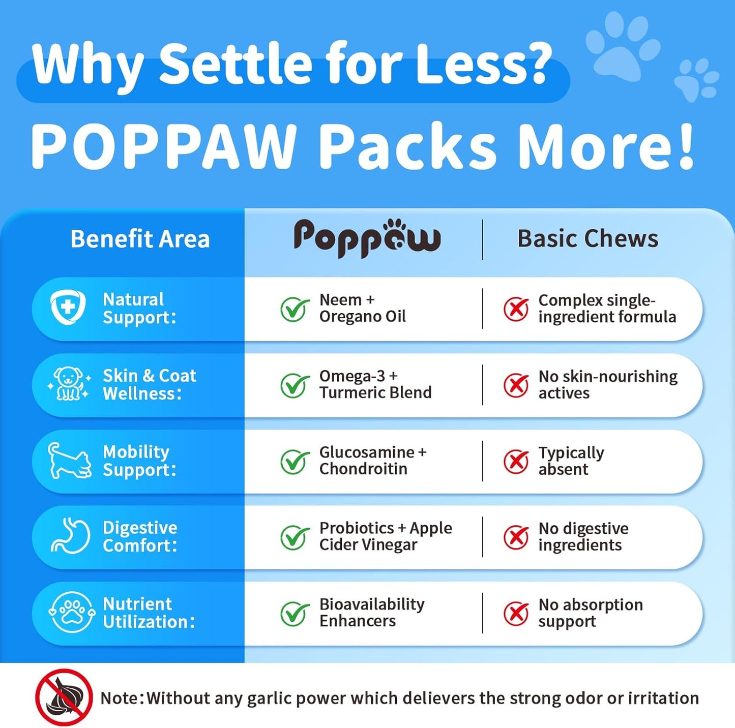 Dog Flea and Tick Treatment Chewable, 5-in-1 Natural Flea and Tick Prevention Chews, Dog Oral Flea and Tick Support Supplement, for All Breeds and Ages, Chicken Flavor, 135 Count