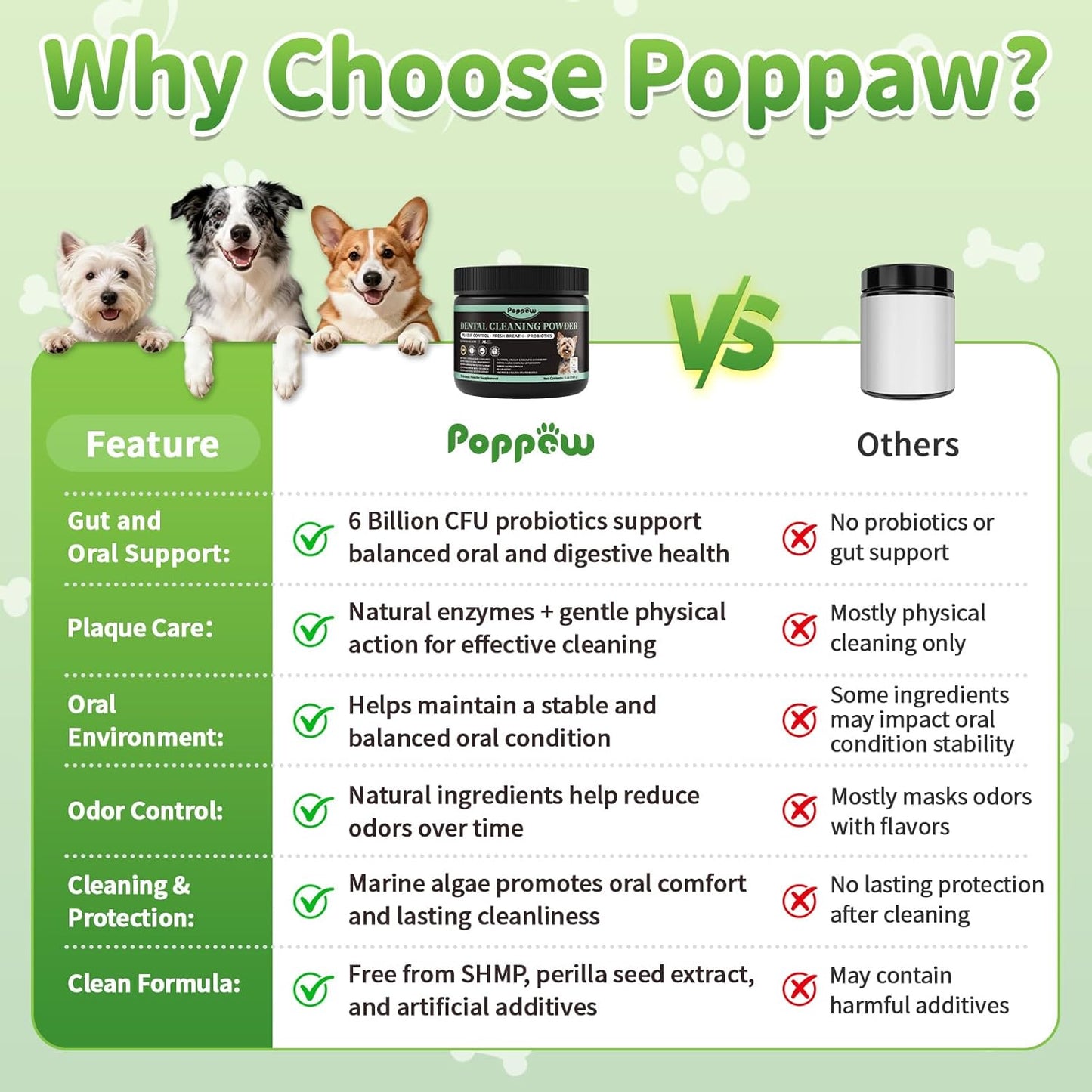 Dog Dental Powder, Teeth Cleaning Powder, Plaque & Tartar Off, Fresh Breath Support, No Brushing Oral Care, Mint Chicken Flavor, 75 Servings