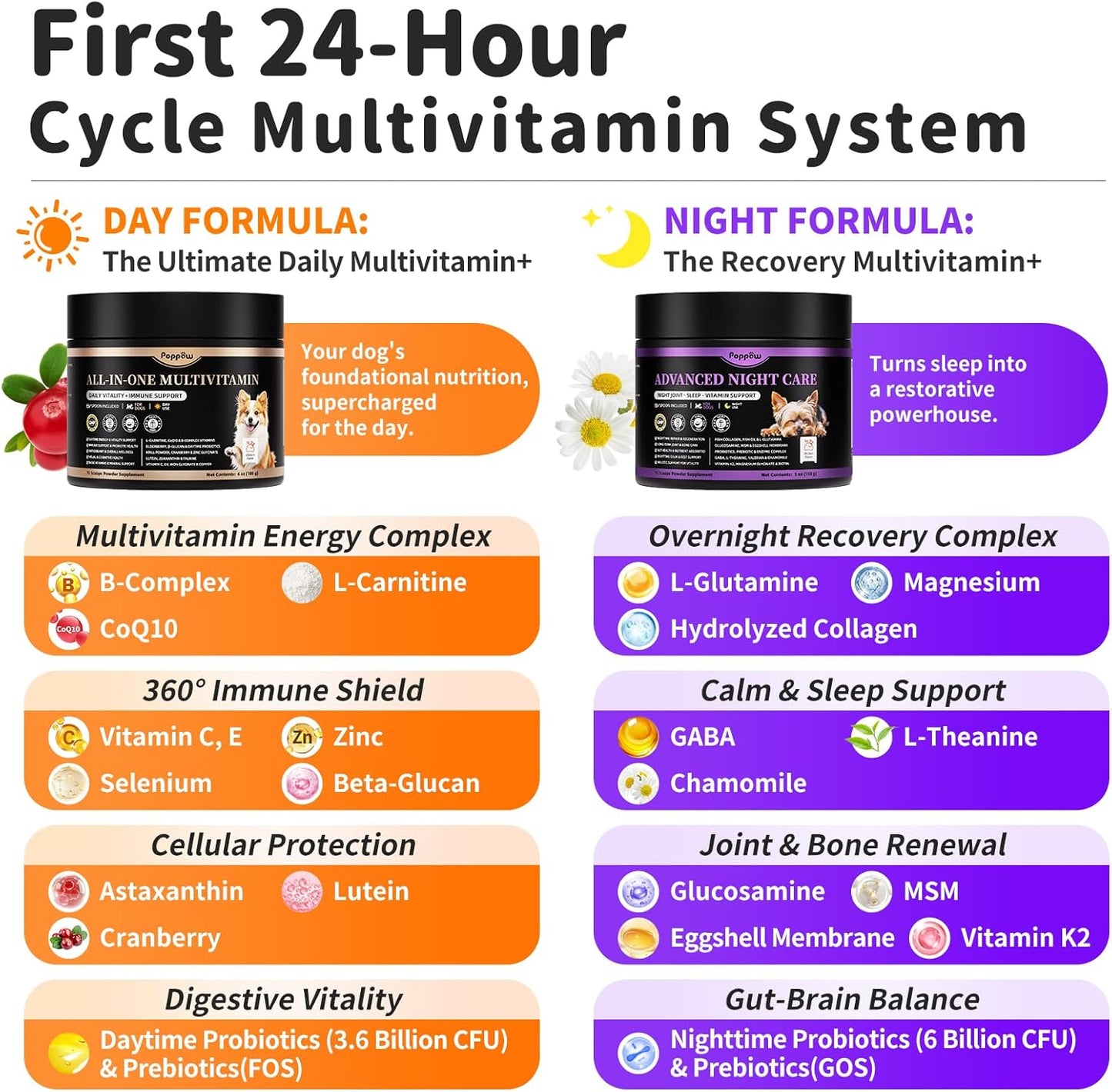 25-in-1 Dog Vitamins and Supplements - Day & Night 2 Pack | Chicken Flavor