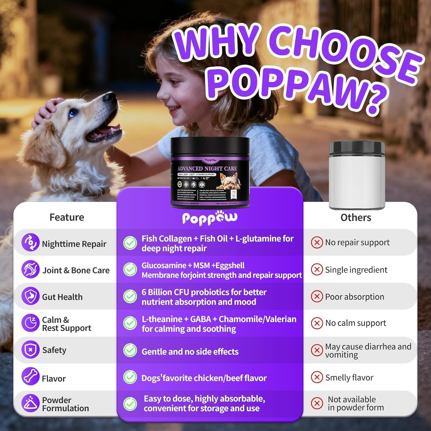 Dog Vitamins and Supplements for Nighttime Repair | Dog Multivitamin Powder - Chicken Flavor