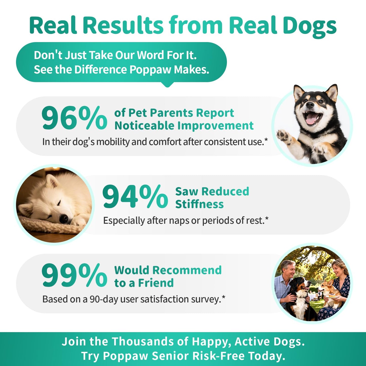 Advanced Dog Joint Supplement – 15-in-1 Glucosamine for Dogs with Chondroitin, MSM & Green Lipped Mussel – Hip & Joint Pain Relief Mobility Chews, Chicken Flavor, 90Ct Breeds